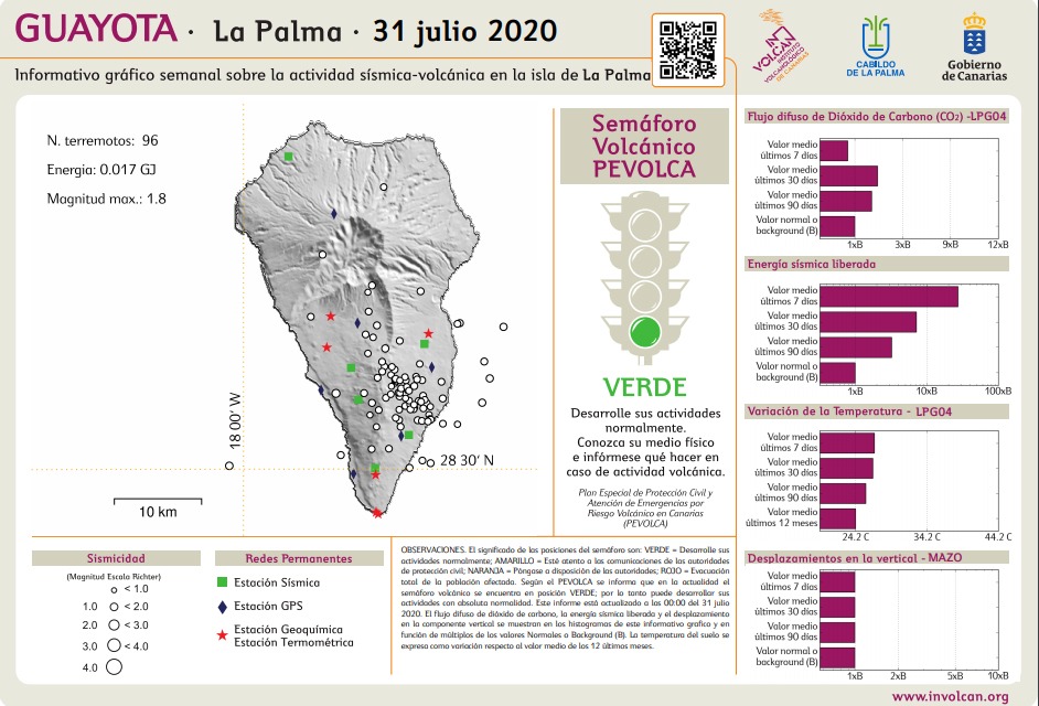 La Palma recupera el semáforo🚦que vigila el Volcán Cumbre Vieja 🌋