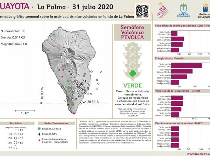 La Palma recupera el semáforo🚦que vigila el Volcán Cumbre Vieja 🌋