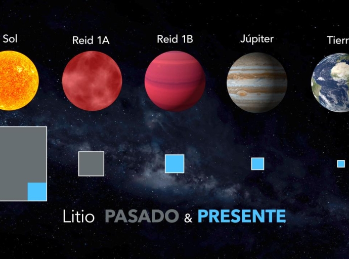 🛰️ OSIRIS, del Gran Telescopio Canarias 🔭, descubre una Enana 🔵 con el litio más antiguo ⏳